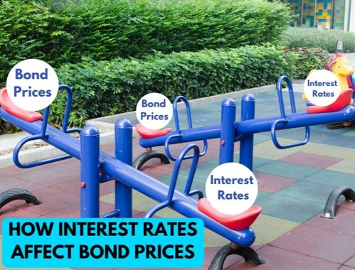 Interest Rates vs. Bond Prices: The Seesaw Effect