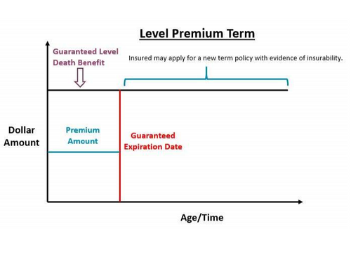 Level Premium