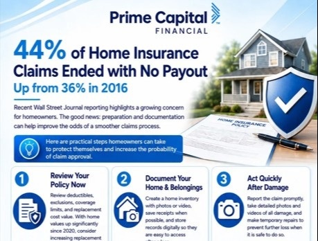 Insights to Avoid Home Insurance Claim Issues