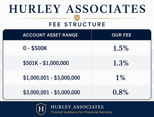 Wealth Management 