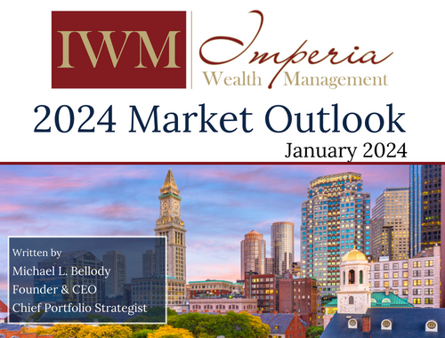 2024 Market Outlook