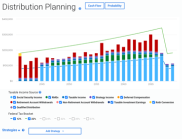 Distribution Planning