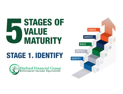 Building Business Value Stage 1: 