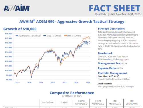 Aggressive Growth
