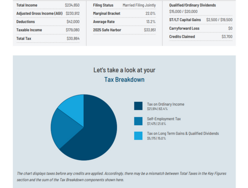 Tax<br/>Planning
