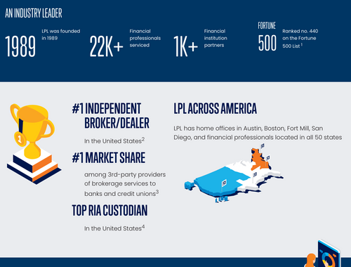 The Future of Your Company’s Retirement Plan