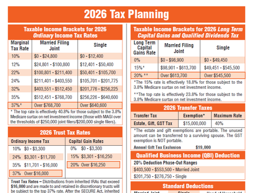 2026 Tax Planning<br/><br data-mce-bogus="1">