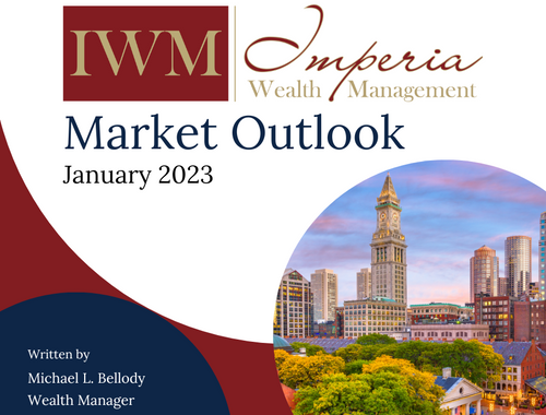2023 Market Outlook