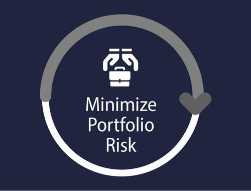 Minimize portfolio risk.