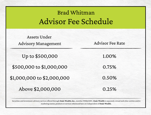 Advisor Fee Schedule