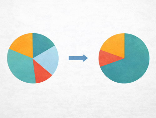 Investment management