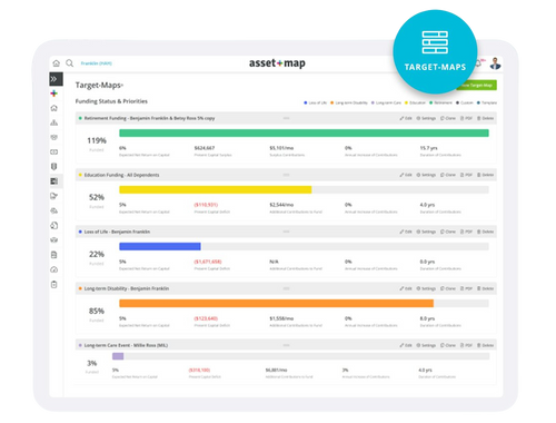 Turn Insights Into an Actionable Financial Plan