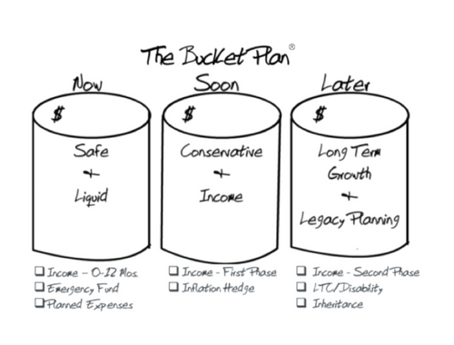 Personalized, Proven Solutions.