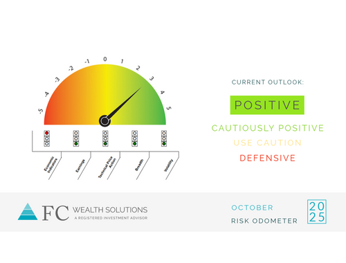 2025 | October Risk Odometer