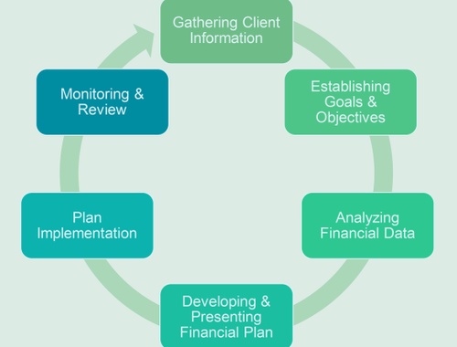 Tesserae Planning Process