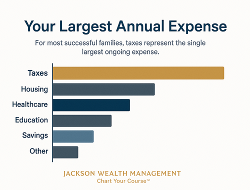 2. Tax Intelligence That Creates Measurable Value