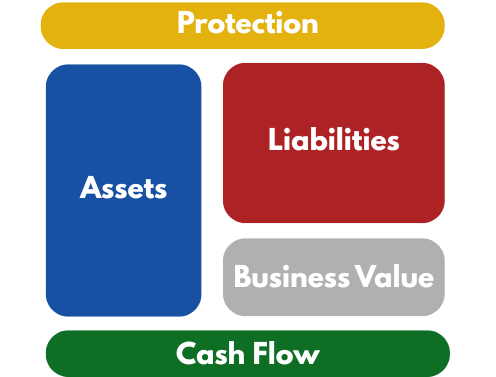 Client Centered