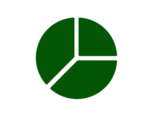 Investment Management