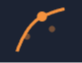 The Efficient Frontier