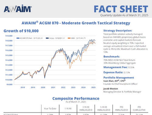 Moderate Growth
