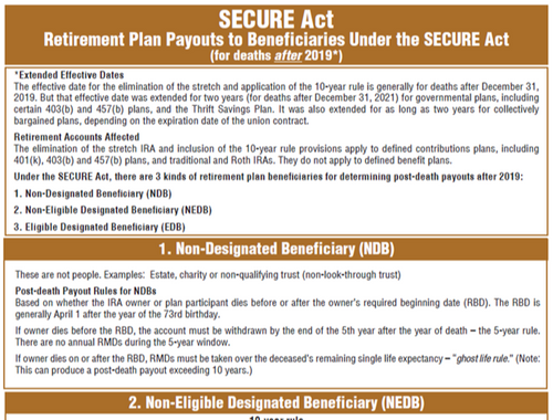 SECURE Act Beneficiary Planning