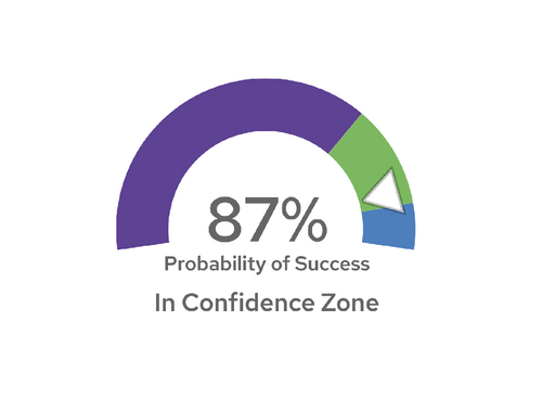 How do you know you're on track?