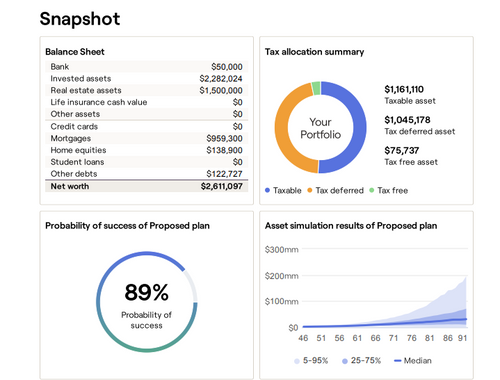 Start With A 'Big Picture' Snapshot