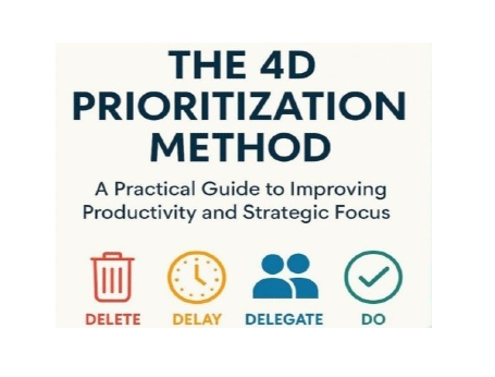 The 4D Prioritization Method<br/><br/>