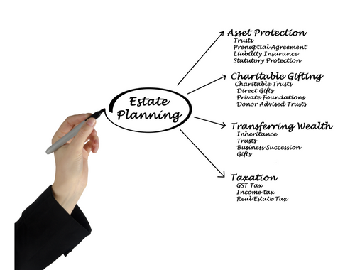 Estate Planning