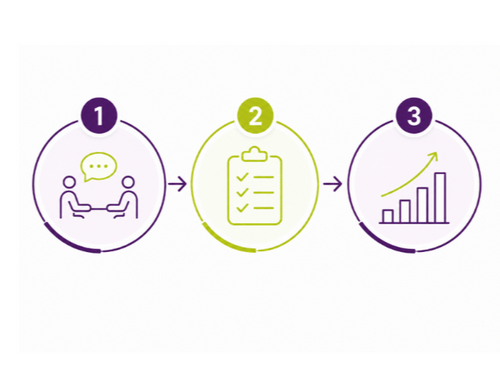 Our Process - 3 Easy Steps