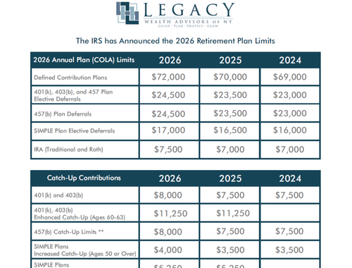2026 Retirement Plan Limits
