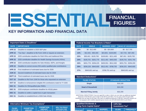 Essential Financial Figures 2026