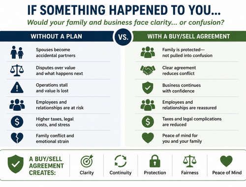 What Happens If Something Happens to You?<br/>