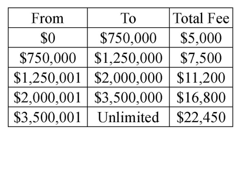 Fees will be calculated as of December 31 each year (unless new assets are added) and 25 percent of the annual fee will be charged at the beginning of each quarter.  Fees will increase three percent per year to compensate for inflation.