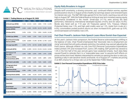 August 2025 | Market Commentary