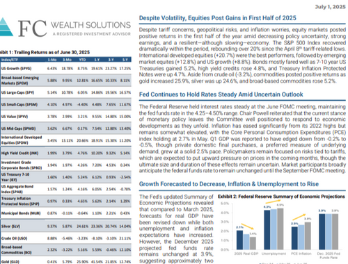 June 2025 | Market Commentary