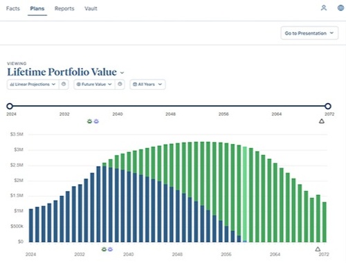 Data-Driven Features to Guide Your Plan