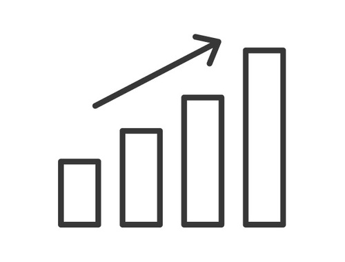 Core Equities