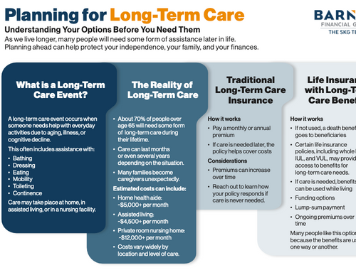 Long term Care