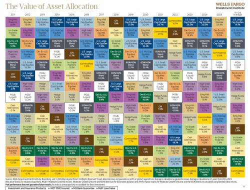Value of Asset Allocation