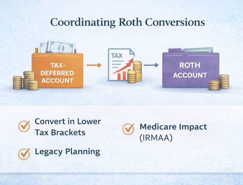 Coordinating Roth Conversions