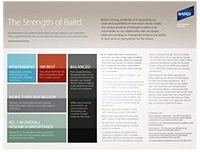 Financial Strength