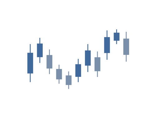 Investment Management