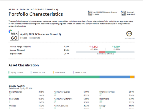 Moderate Growth Model