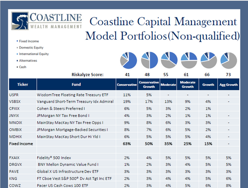 Nonqualified Models Allocation Details