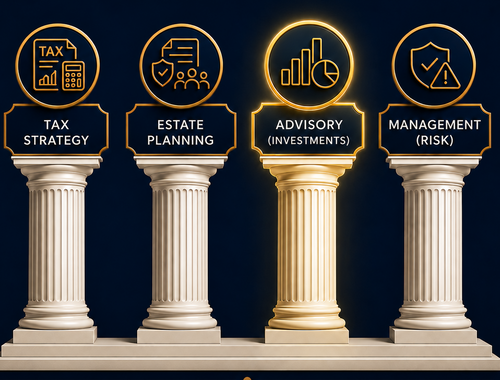 Investment Decisions Affect Everything Else