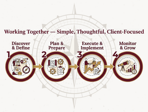 Working Together — Simple, Thoughtful, Client-Focused