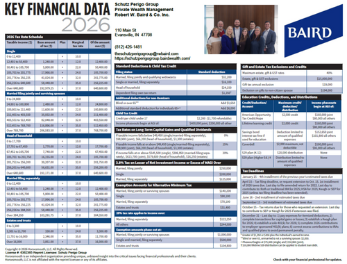 2026 Key Financial Data