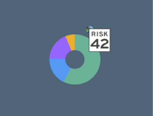 Align Your Portfolio
