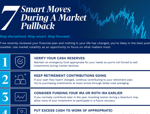 7 Smart Moves During a Market Pullback